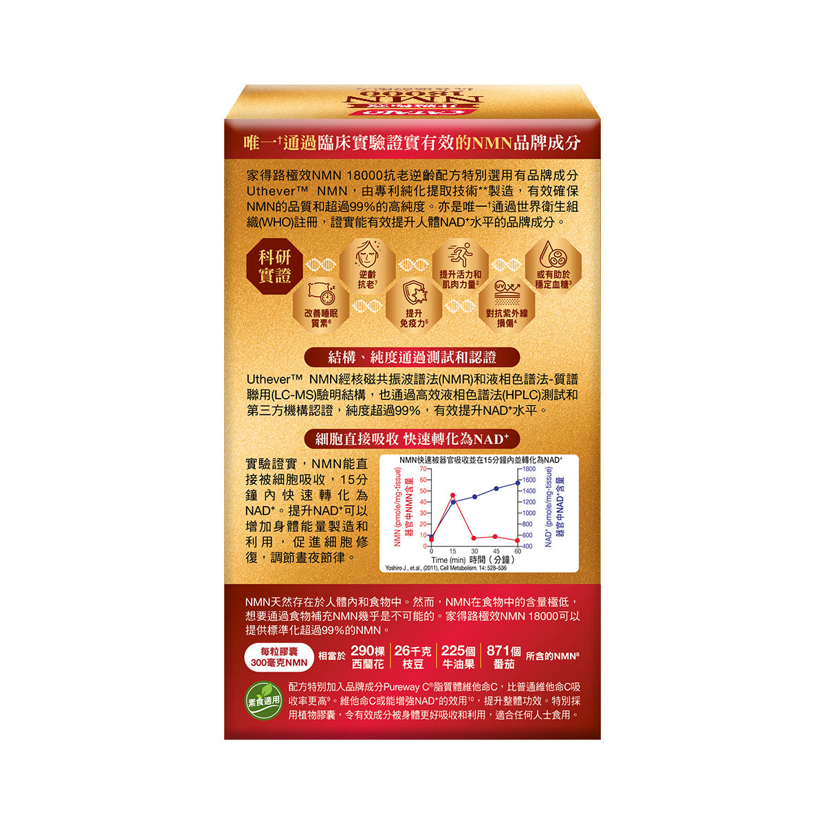 CATALO家得路極效NMN18000抗老60粒,含Uthever™ NMN及維他命C,逆齡抗老,提升活力,改善睡眠,增強免疫力,促進頭髮生長。